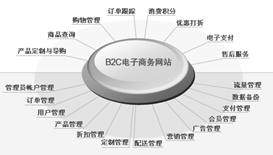 網站建設項目管理經驗談 西安軟件開發公司的專業外包服務指南