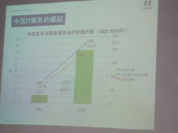 軟件服務外包發展趨勢暨行業前沿講座在軟件學院成功舉辦