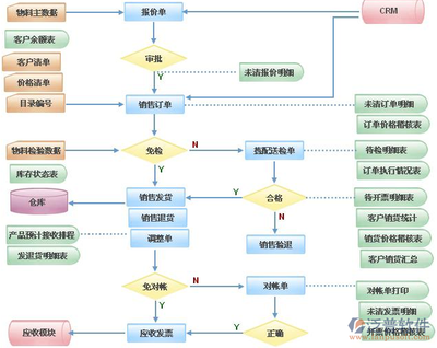 ERP銷售管理軟件 企業數字化銷售轉型的核心利器
